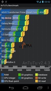 Galaxy-Nexus-SS[52]