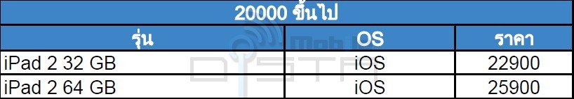 [TME 2012] Buyer Guide: ต้องเตรียมเงินเท่าไหร่ ถึงได้มือถือคู่ใจจากงาน Mobile Expo 2012