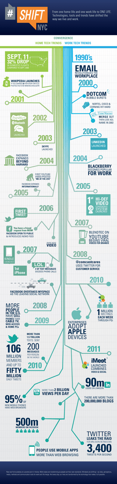 Infographic - Technology Trends