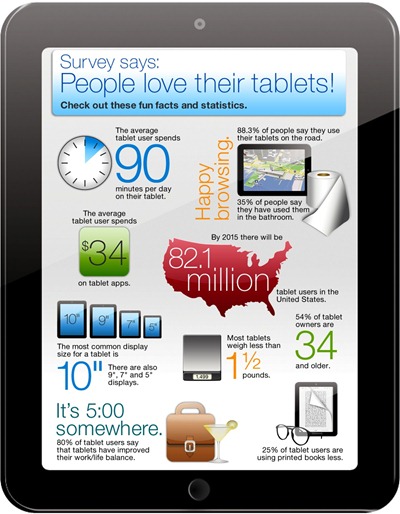 tablet_use_infographicb